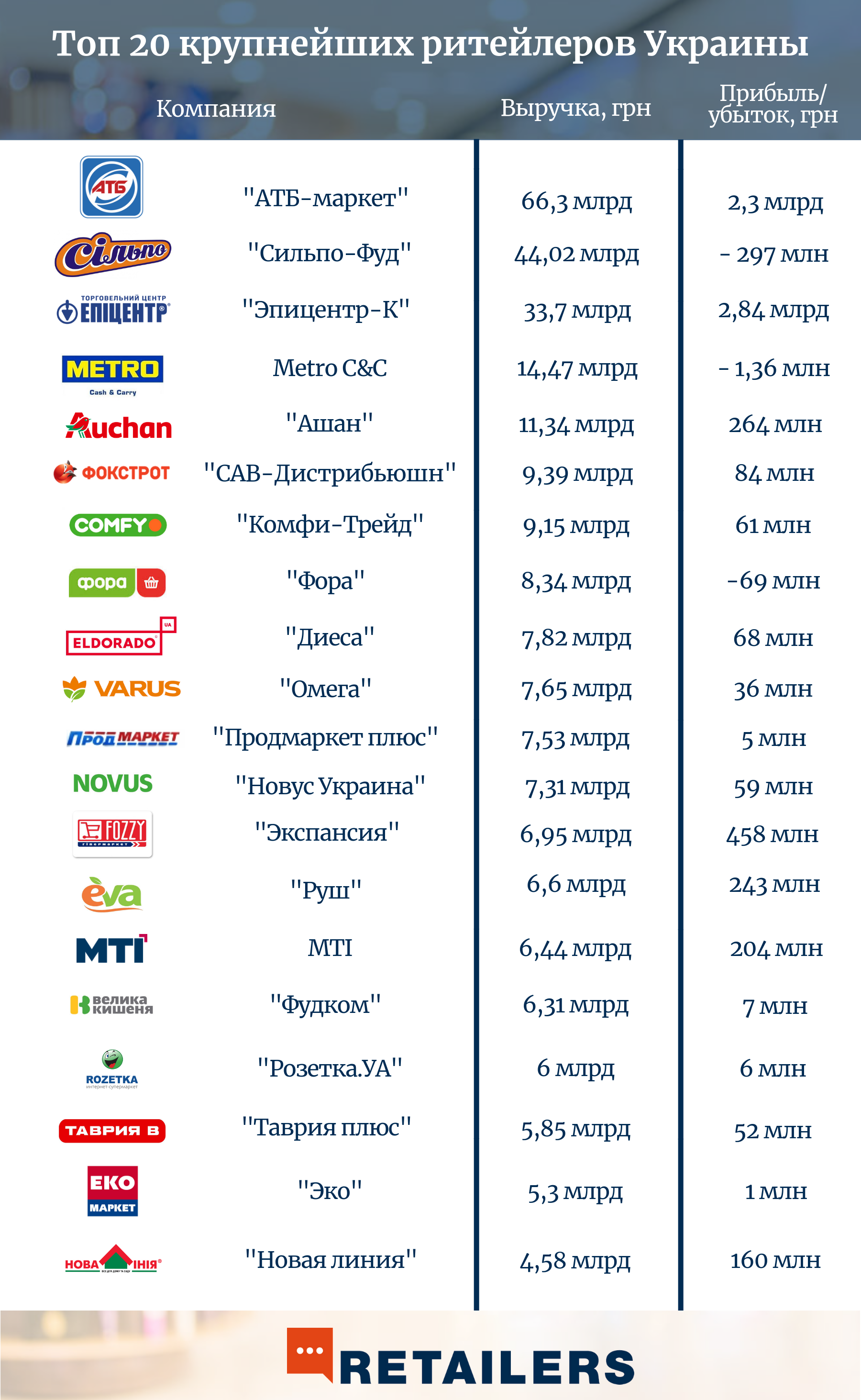 Рейтинг компьютерных компаний мира